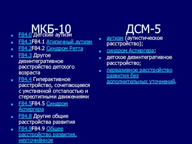 МКБ-10 ДСМ-5 F84.0 Детский аутизм F84.1F84.1 Атипичный аутизм F84.2F84.2 Синдром