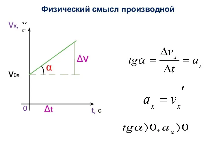  0 t, с Vx, v t v0x Физический смысл производной