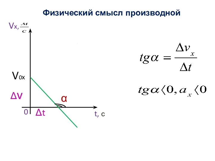  0 t, с Vx, v t V0x Физический смысл производной