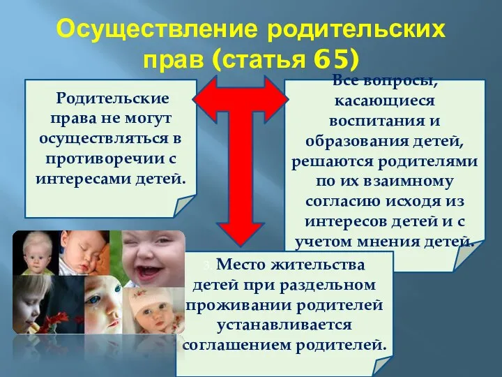 Осуществление родительских прав (статья 65) Родительские права не могут осуществляться в противоречии с