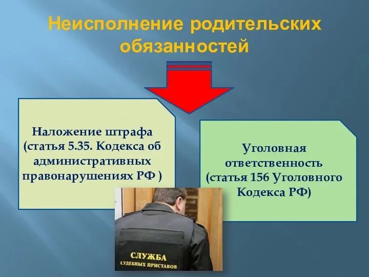 Неисполнение родительских обязанностей Наложение штрафа (статья 5.35. Кодекса об административных правонарушениях РФ )