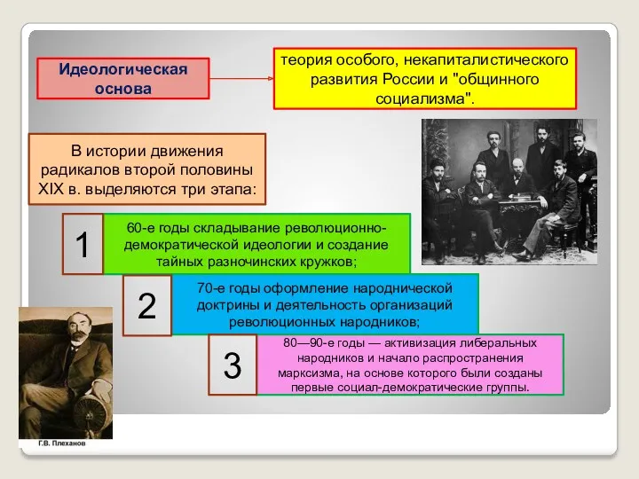 Идеологическая основа теория особого, некапиталистического развития России и "общинного социализма".