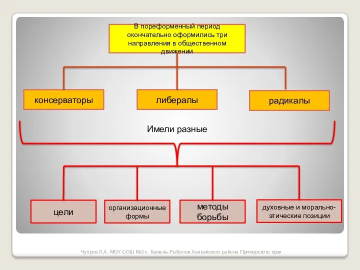 Чупров Л.А. МОУ СОШ №3 с. Камень-Рыболов Ханкайского района Приморского