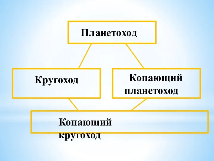 Планетоход Кругоход Копающий планетоход Копающий кругоход