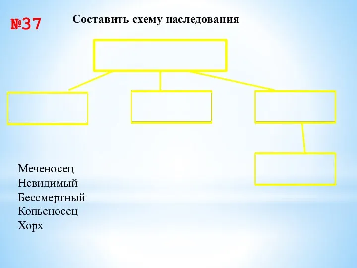 Составить схему наследования Меченосец Невидимый Бессмертный Копьеносец Хорх