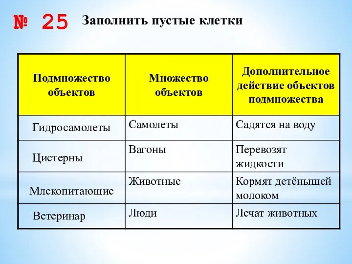 Заполнить пустые клетки Гидросамолеты Цистерны Млекопитающие Ветеринар