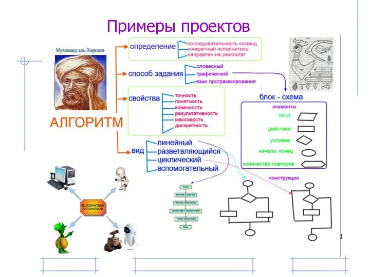 Примеры проектов http://www.psychologos.ru