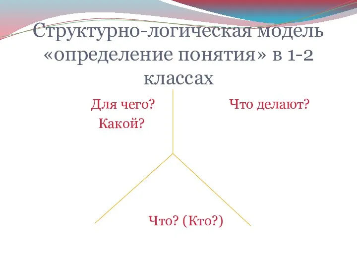 Структурно-логическая модель «определение понятия» в 1-2 классах Для чего? Что делают? Какой? Что? (Кто?)