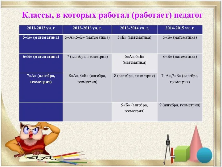 Классы, в которых работал (работает) педагог