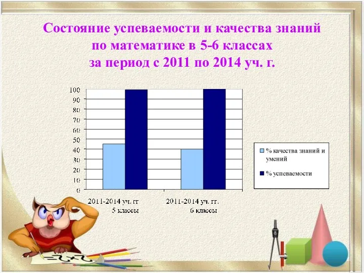 Состояние успеваемости и качества знаний по математике в 5-6 классах