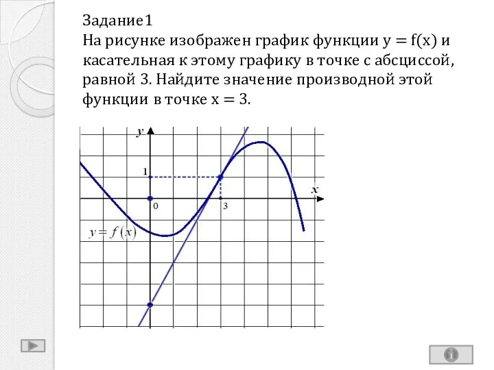 Задание1 На рисунке изображен график функции y = f(x) и касательная к этому