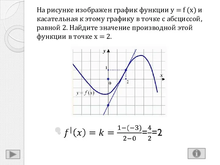 На рисунке изображен график функции y = f (x) и касательная к этому