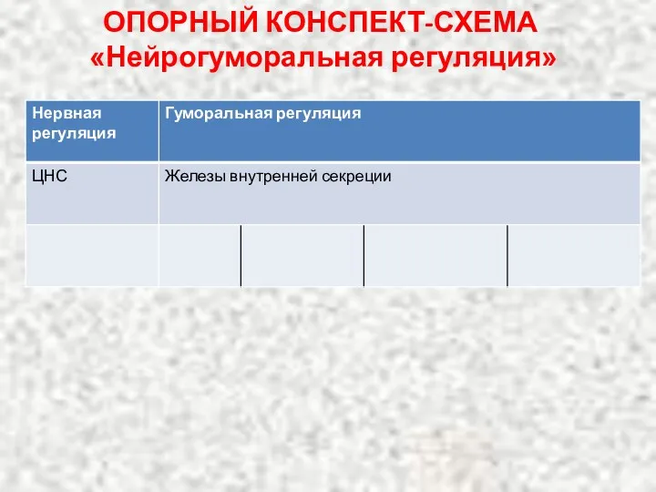 ОПОРНЫЙ КОНСПЕКТ-СХЕМА «Нейрогуморальная регуляция»