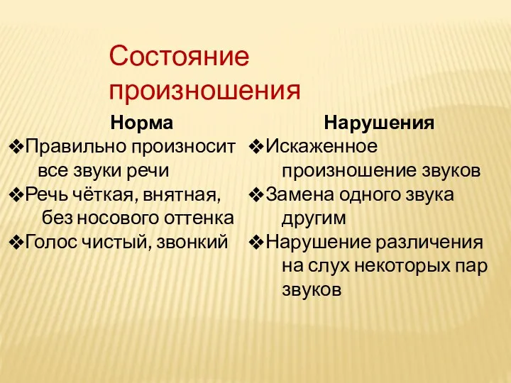 Состояние произношения Норма Правильно произносит все звуки речи Речь чёткая,