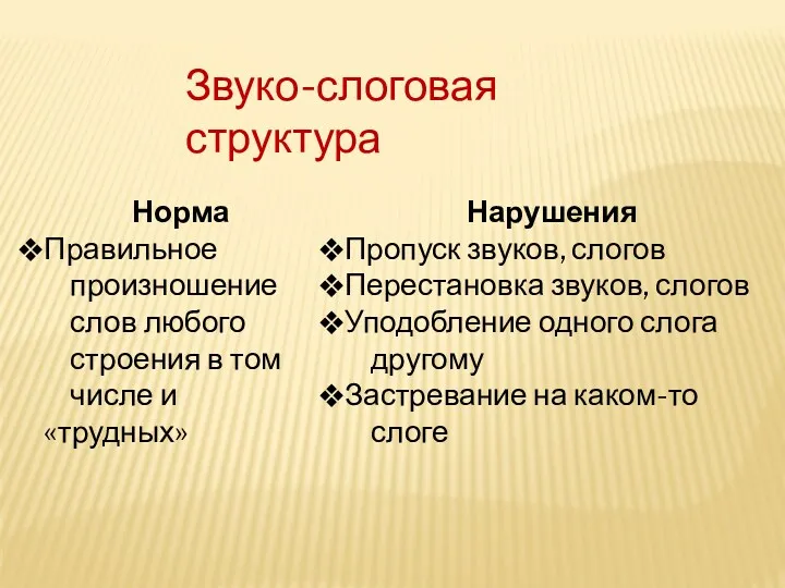 Звуко-слоговая структура Норма Правильное произношение слов любого строения в том