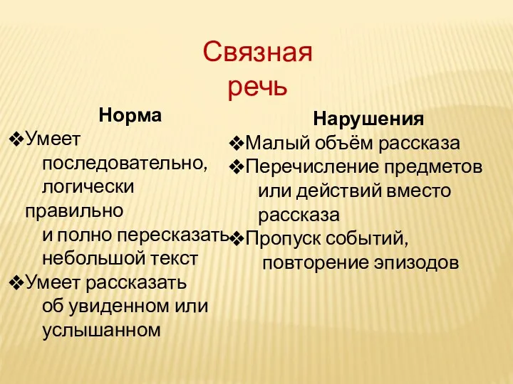 Связная речь Норма Умеет последовательно, логически правильно и полно пересказать