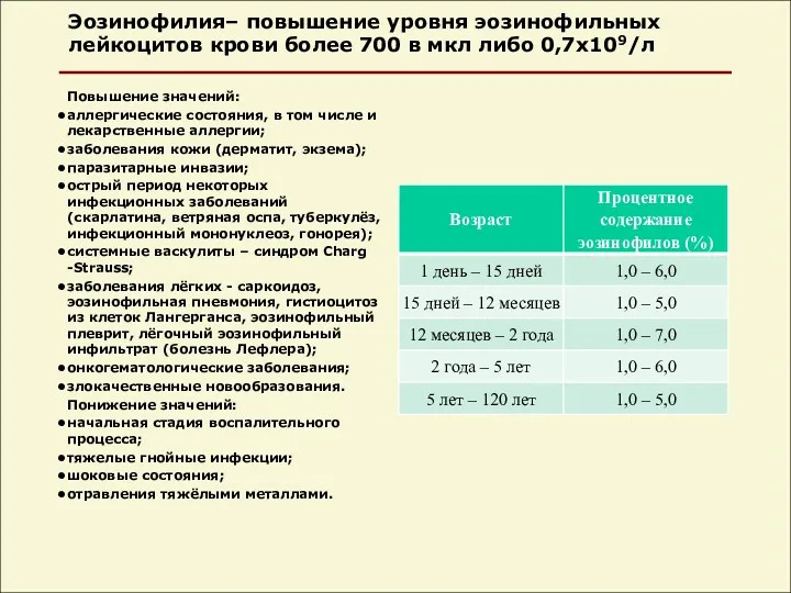 Эозинофилия– повышение уровня эозинофильных лейкоцитов крови более 700 в мкл