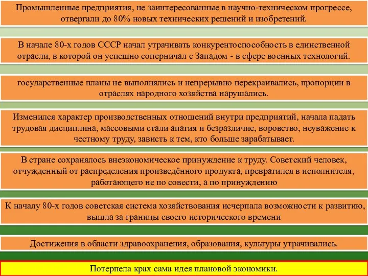 Потерпела крах сама идея плановой экономики. К началу 80-х годов