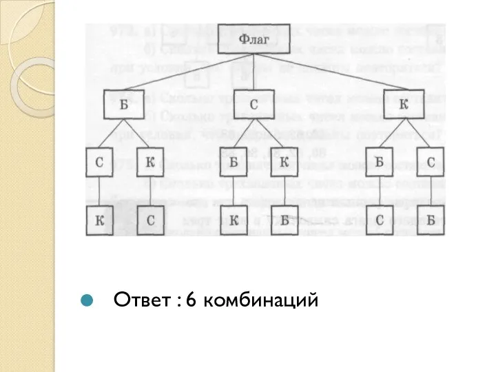 Ответ : 6 комбинаций