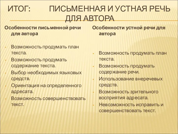 ИТОГ: ПИСЬМЕННАЯ И УСТНАЯ РЕЧЬ ДЛЯ АВТОРА Особенности письменной речи