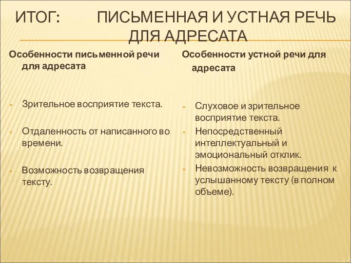 ИТОГ: ПИСЬМЕННАЯ И УСТНАЯ РЕЧЬ ДЛЯ АДРЕСАТА Особенности письменной речи