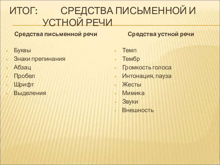 ИТОГ: СРЕДСТВА ПИСЬМЕННОЙ И УСТНОЙ РЕЧИ Средства письменной речи Буквы