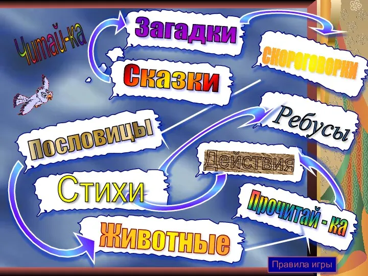 Читай-ка Загадки Пословицы Сказки Животные Действия Прочитай - ка Ребусы Правила игры СКОРОГОВОРКИ Стихи