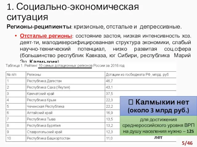 1. Социально-экономическая ситуация Регионы-реципиенты: кризисные, отсталые и депрессивные. Отсталые регионы: