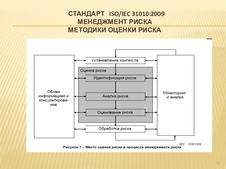 СТАНДАРТ ISO/IEC 31010:2009 МЕНЕДЖМЕНТ РИСКА МЕТОДИКИ ОЦЕНКИ РИСКА