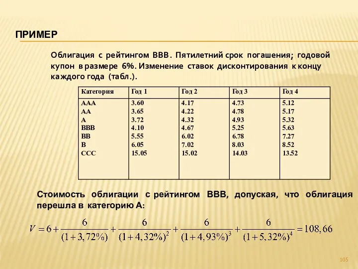 ПРИМЕР Облигация с рейтингом ВВВ. Пятилетний срок погашения; годовой купон