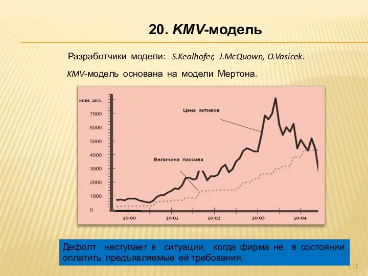 20. KMV-модель KMV-модель основана на модели Мертона. Разработчики модели: S.Kealhofer,