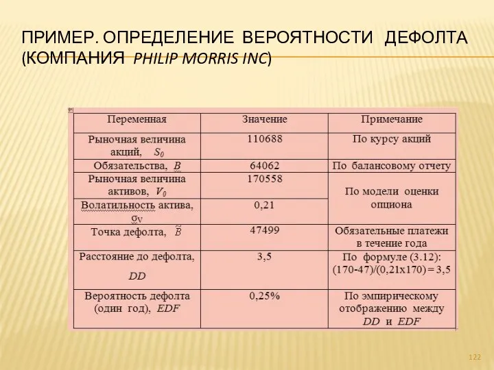 ПРИМЕР. ОПРЕДЕЛЕНИЕ ВЕРОЯТНОСТИ ДЕФОЛТА (КОМПАНИЯ PHILIP MORRIS INC)