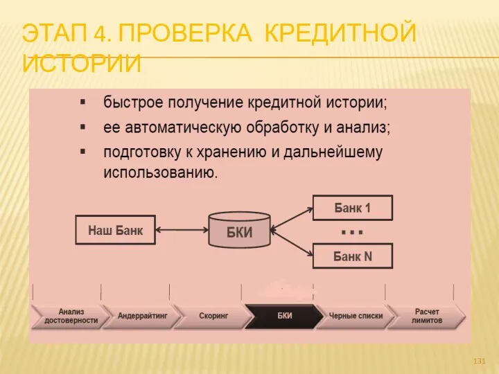 ЭТАП 4. ПРОВЕРКА КРЕДИТНОЙ ИСТОРИИ