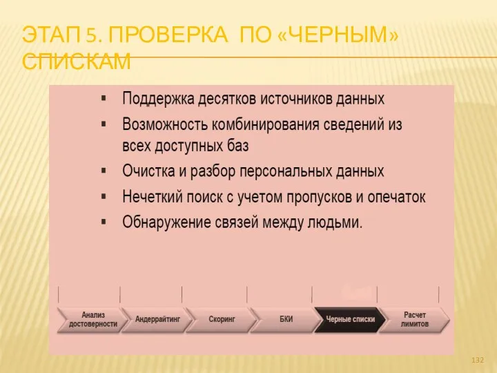 ЭТАП 5. ПРОВЕРКА ПО «ЧЕРНЫМ» СПИСКАМ