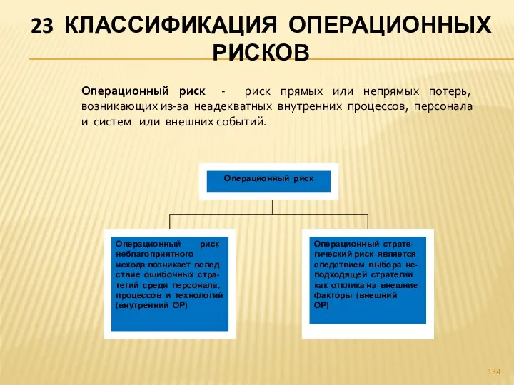 23 КЛАССИФИКАЦИЯ ОПЕРАЦИОННЫХ РИСКОВ Операционный риск - риск прямых или