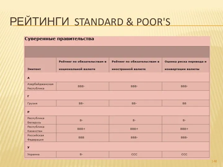 РЕЙТИНГИ STANDARD & POOR'S