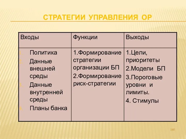 СТРАТЕГИИ УПРАВЛЕНИЯ ОР