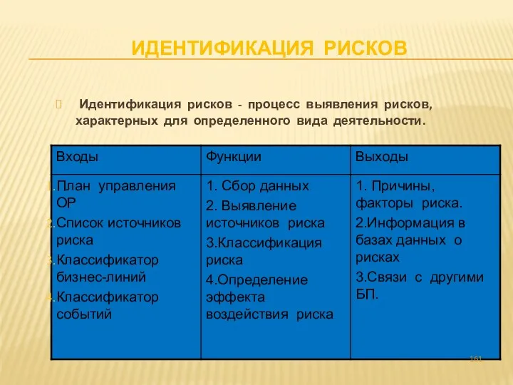 ИДЕНТИФИКАЦИЯ РИСКОВ Идентификация рисков - процесс выявления рисков, характерных для определенного вида деятельности.