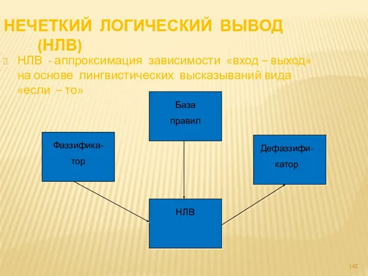 НЕЧЕТКИЙ ЛОГИЧЕСКИЙ ВЫВОД (НЛВ) НЛВ - аппроксимация зависимости «вход –