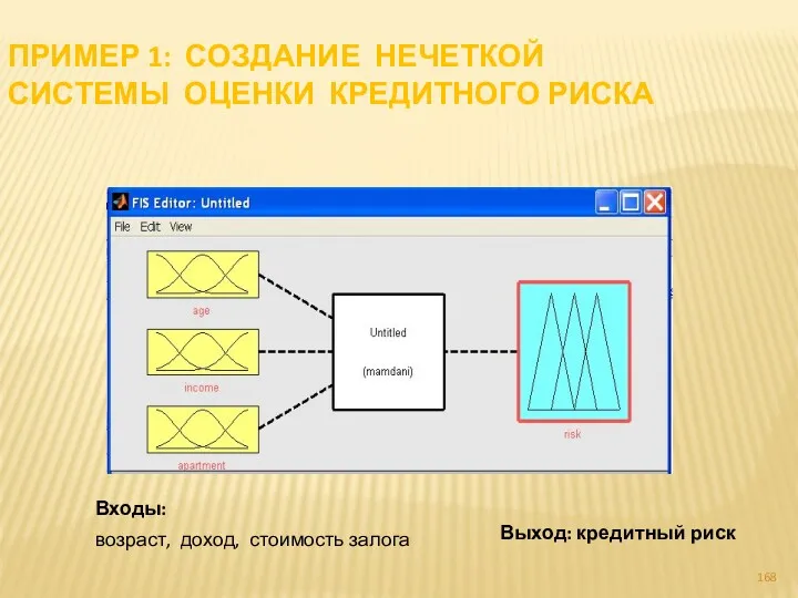 ПРИМЕР 1: СОЗДАНИЕ НЕЧЕТКОЙ СИСТЕМЫ ОЦЕНКИ КРЕДИТНОГО РИСКА возраст, доход, стоимость залога Выход: кредитный риск Входы: