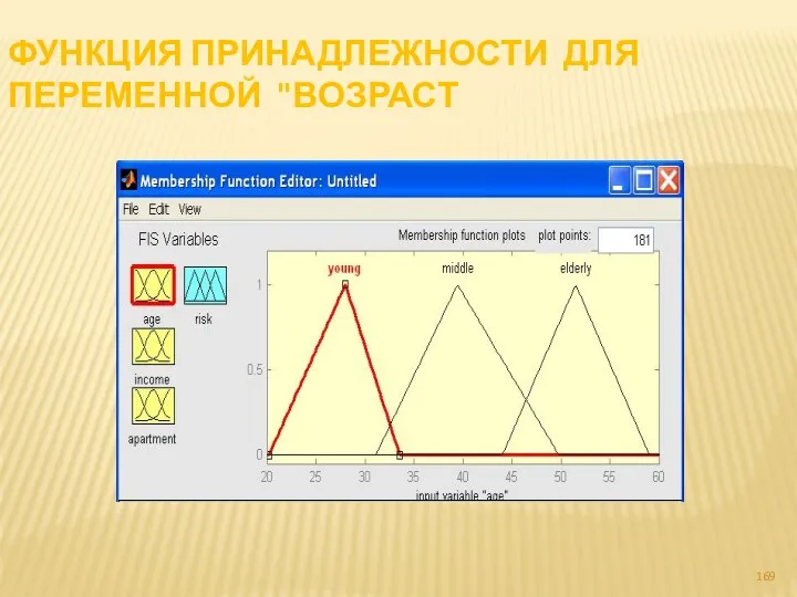 ФУНКЦИЯ ПРИНАДЛЕЖНОСТИ ДЛЯ ПЕРЕМЕННОЙ "ВОЗРАСТ