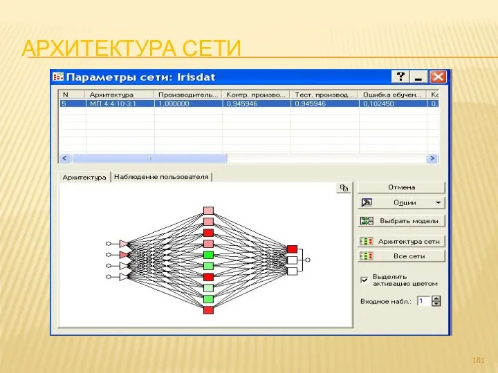 АРХИТЕКТУРА СЕТИ