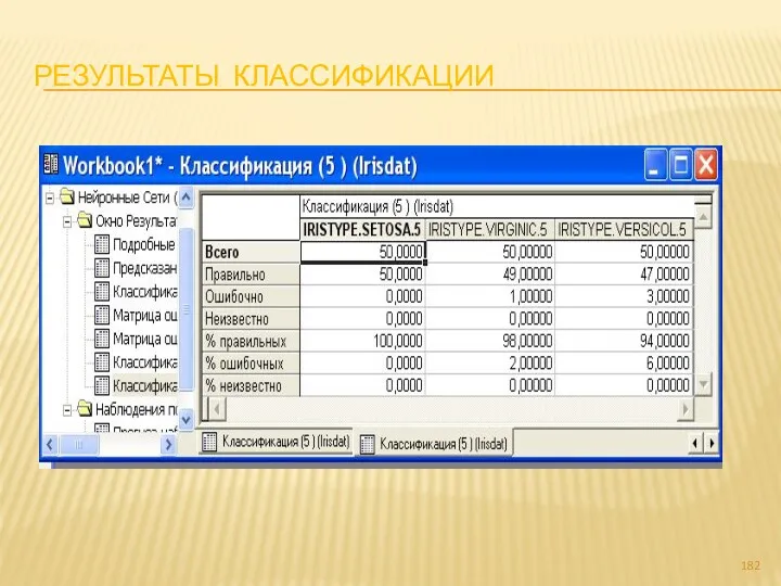 РЕЗУЛЬТАТЫ КЛАССИФИКАЦИИ