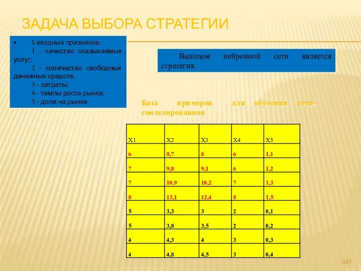 ЗАДАЧА ВЫБОРА СТРАТЕГИИ 5 входных признаков: 1 - качество оказываемых