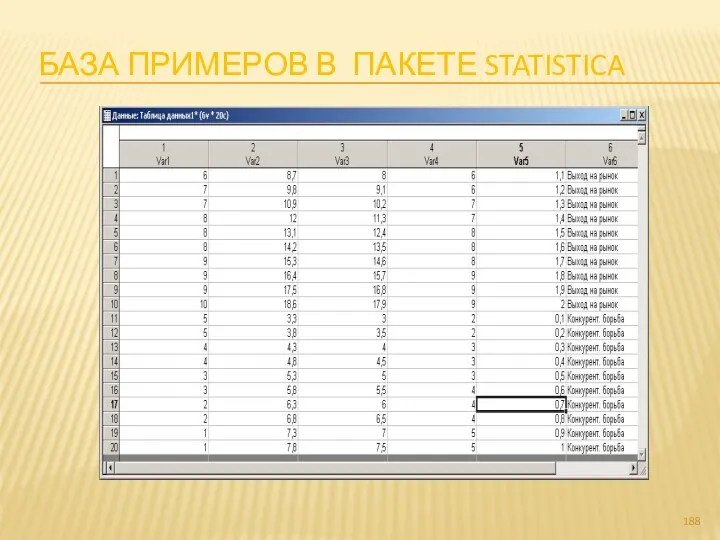 БАЗА ПРИМЕРОВ В ПАКЕТЕ STATISTICA