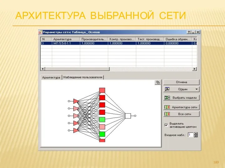 АРХИТЕКТУРА ВЫБРАННОЙ СЕТИ