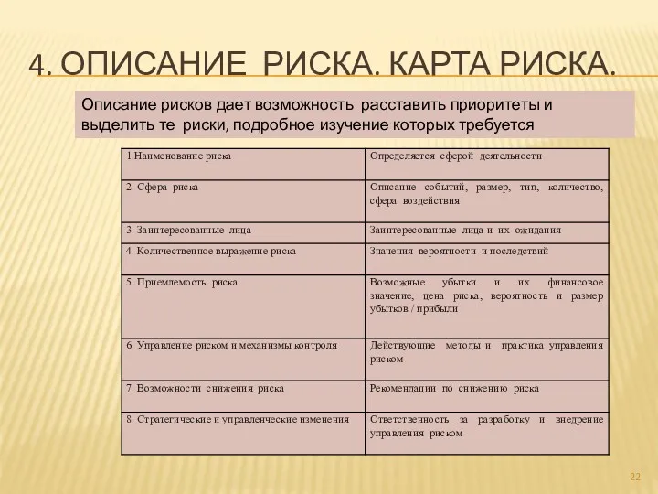 4. ОПИСАНИЕ РИСКА. КАРТА РИСКА. Описание рисков дает возможность расставить