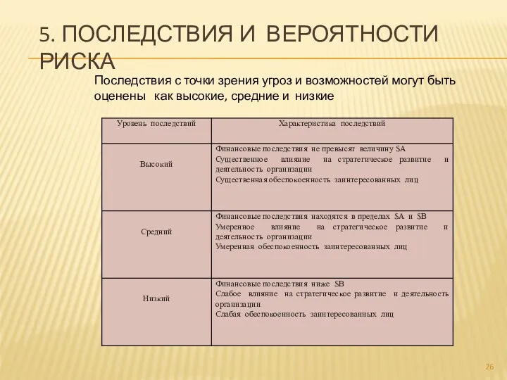 5. ПОСЛЕДСТВИЯ И ВЕРОЯТНОСТИ РИСКА Последствия с точки зрения угроз