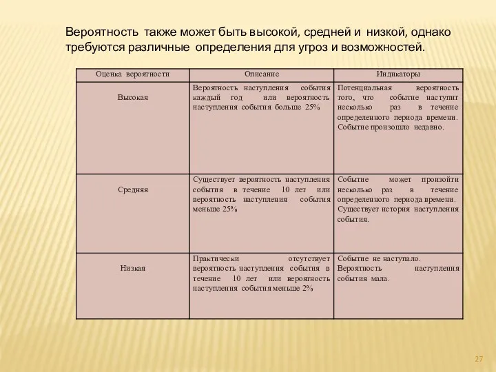 Вероятность также может быть высокой, средней и низкой, однако требуются различные определения для угроз и возможностей.