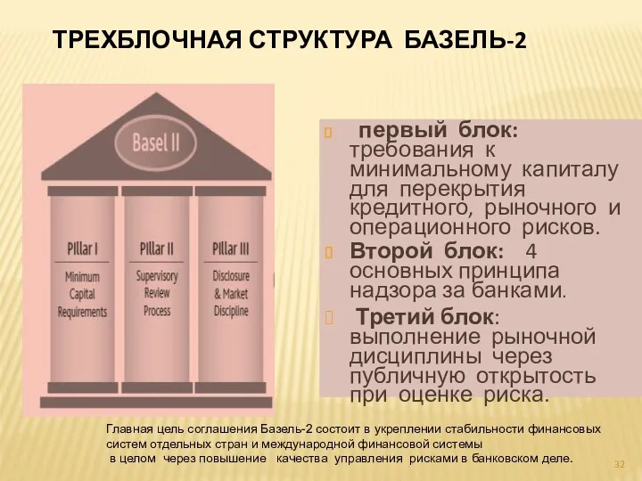 ТРЕХБЛОЧНАЯ СТРУКТУРА БАЗЕЛЬ-2 первый блок: требования к минимальному капиталу для